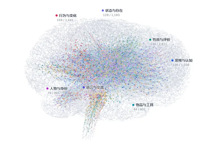 Brain shape