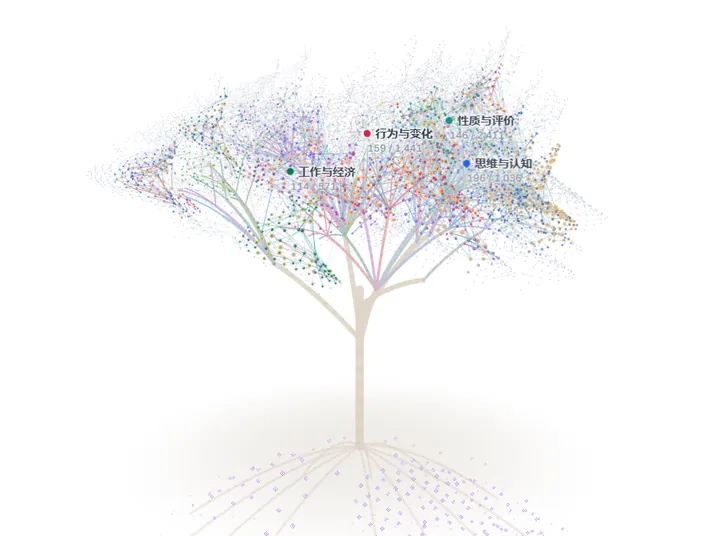 Word tree shape