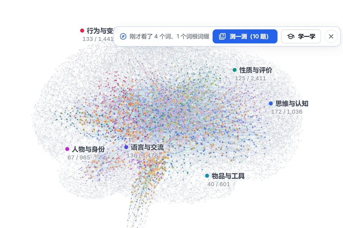 Free exploration: after viewing a few words and a root, a bar at the top reads "Just viewed 4 words, 1 root · Quiz"